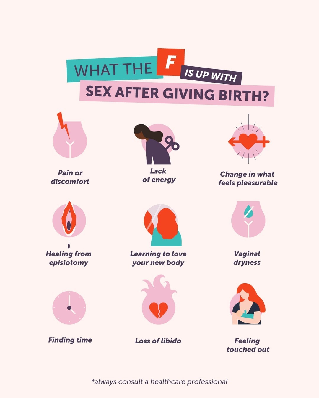 What the F is up with Sex After Giving Birth — Elvie infographic